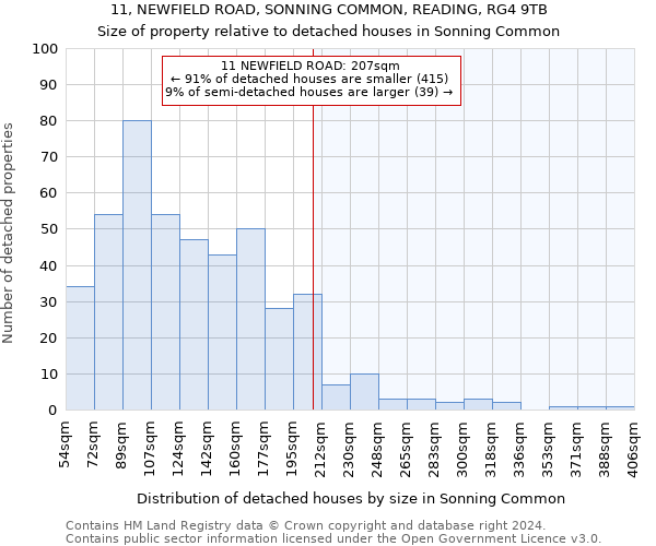 11, NEWFIELD ROAD, SONNING COMMON, READING, RG4 9TB: Size of property relative to detached houses in Sonning Common