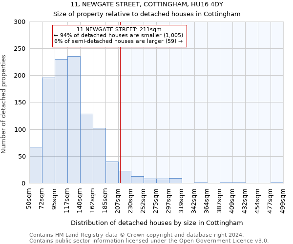 11, NEWGATE STREET, COTTINGHAM, HU16 4DY: Size of property relative to detached houses in Cottingham