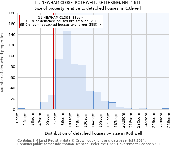 11, NEWHAM CLOSE, ROTHWELL, KETTERING, NN14 6TT: Size of property relative to detached houses in Rothwell