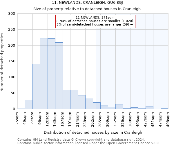 11, NEWLANDS, CRANLEIGH, GU6 8GJ: Size of property relative to detached houses in Cranleigh