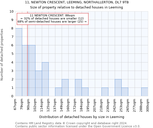 11, NEWTON CRESCENT, LEEMING, NORTHALLERTON, DL7 9TB: Size of property relative to detached houses in Leeming