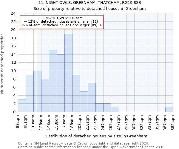 11, NIGHT OWLS, GREENHAM, THATCHAM, RG19 8SB: Size of property relative to detached houses in Greenham