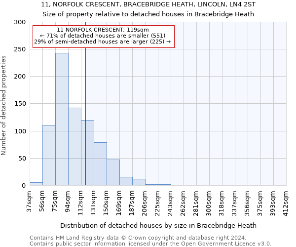 11, NORFOLK CRESCENT, BRACEBRIDGE HEATH, LINCOLN, LN4 2ST: Size of property relative to detached houses in Bracebridge Heath