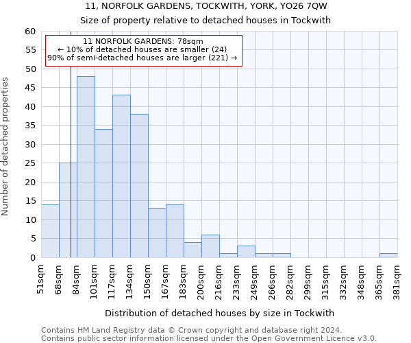 11, NORFOLK GARDENS, TOCKWITH, YORK, YO26 7QW: Size of property relative to detached houses in Tockwith