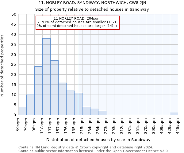 11, NORLEY ROAD, SANDIWAY, NORTHWICH, CW8 2JN: Size of property relative to detached houses in Sandiway