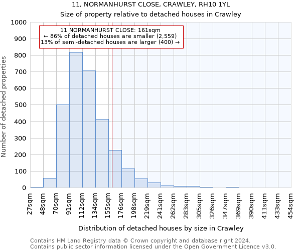 11, NORMANHURST CLOSE, CRAWLEY, RH10 1YL: Size of property relative to detached houses in Crawley