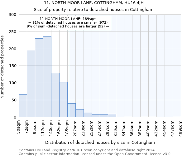 11, NORTH MOOR LANE, COTTINGHAM, HU16 4JH: Size of property relative to detached houses in Cottingham