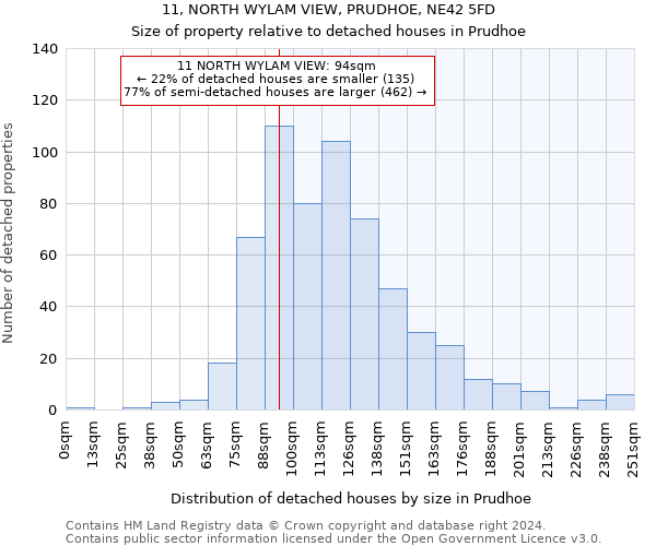 11, NORTH WYLAM VIEW, PRUDHOE, NE42 5FD: Size of property relative to detached houses in Prudhoe