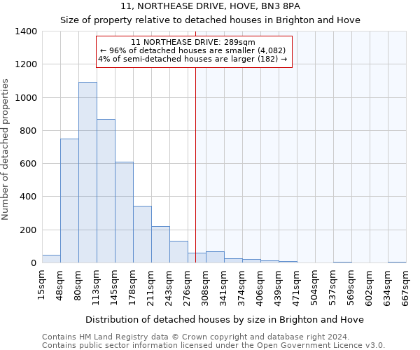 11, NORTHEASE DRIVE, HOVE, BN3 8PA: Size of property relative to detached houses in Brighton and Hove