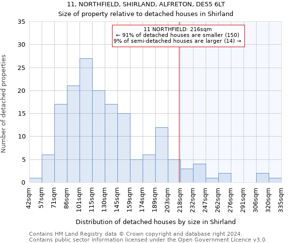 11, NORTHFIELD, SHIRLAND, ALFRETON, DE55 6LT: Size of property relative to detached houses in Shirland