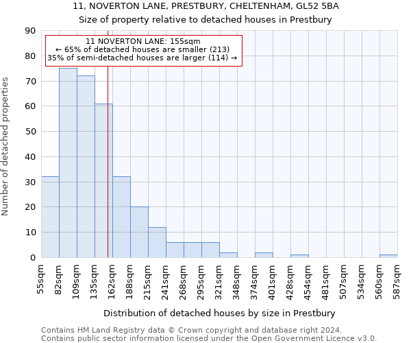 11, NOVERTON LANE, PRESTBURY, CHELTENHAM, GL52 5BA: Size of property relative to detached houses in Prestbury