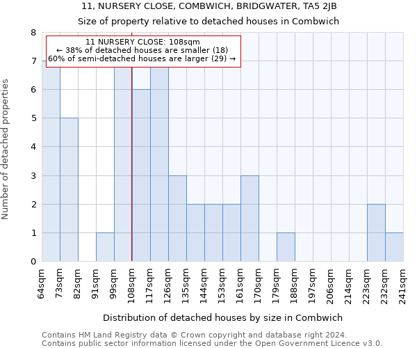 11, NURSERY CLOSE, COMBWICH, BRIDGWATER, TA5 2JB: Size of property relative to detached houses in Combwich