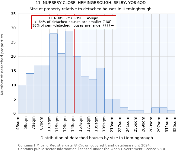 11, NURSERY CLOSE, HEMINGBROUGH, SELBY, YO8 6QD: Size of property relative to detached houses in Hemingbrough