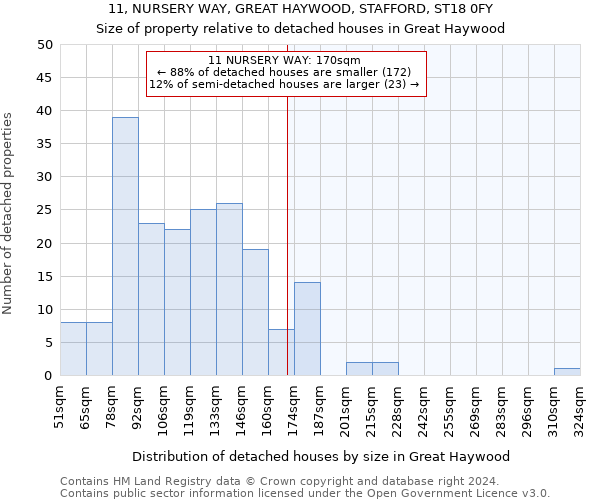 11, NURSERY WAY, GREAT HAYWOOD, STAFFORD, ST18 0FY: Size of property relative to detached houses in Great Haywood