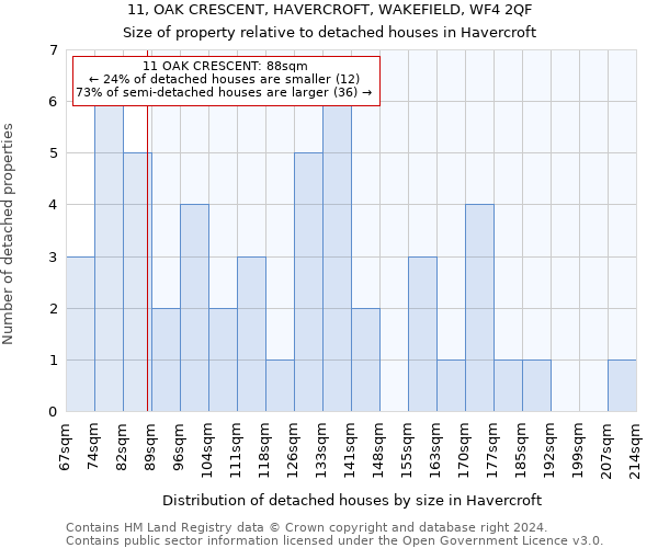 11, OAK CRESCENT, HAVERCROFT, WAKEFIELD, WF4 2QF: Size of property relative to detached houses in Havercroft