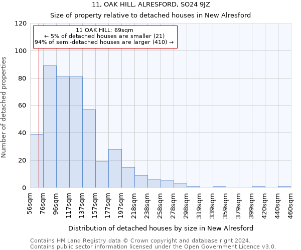 11, OAK HILL, ALRESFORD, SO24 9JZ: Size of property relative to detached houses in New Alresford