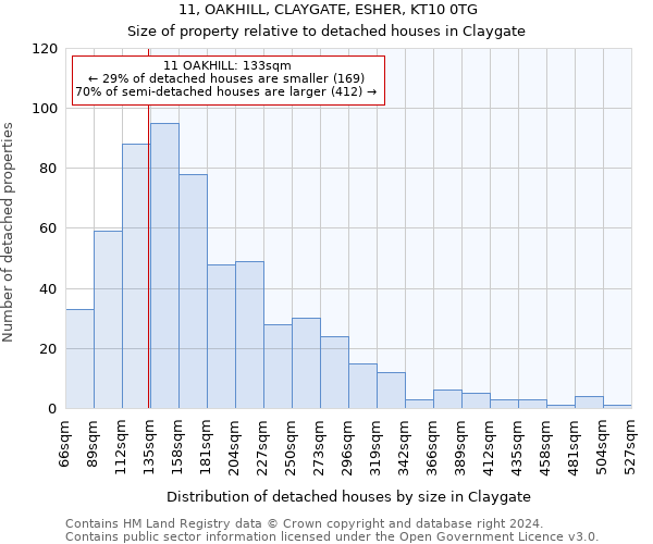 11, OAKHILL, CLAYGATE, ESHER, KT10 0TG: Size of property relative to detached houses in Claygate