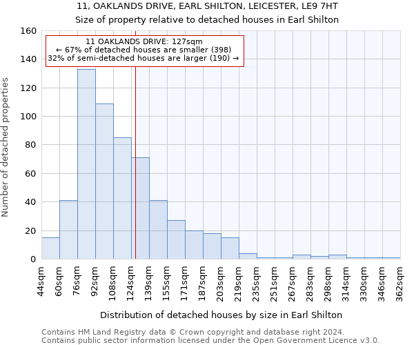 11, OAKLANDS DRIVE, EARL SHILTON, LEICESTER, LE9 7HT: Size of property relative to detached houses in Earl Shilton