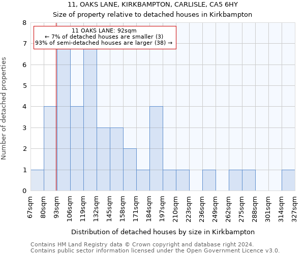 11, OAKS LANE, KIRKBAMPTON, CARLISLE, CA5 6HY: Size of property relative to detached houses in Kirkbampton