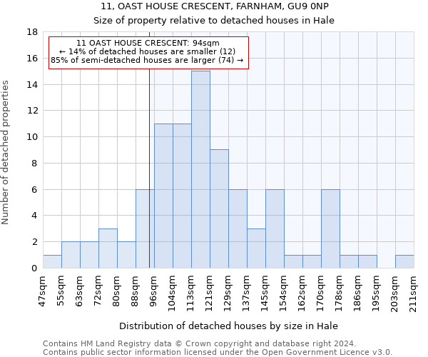 11, OAST HOUSE CRESCENT, FARNHAM, GU9 0NP: Size of property relative to detached houses in Hale