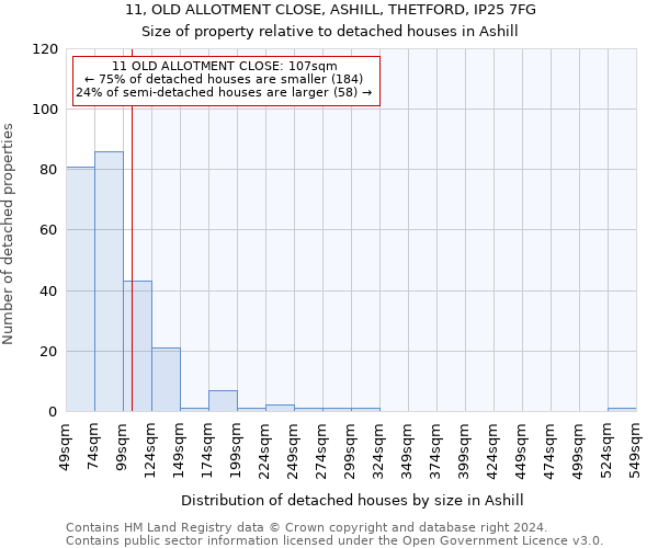 11, OLD ALLOTMENT CLOSE, ASHILL, THETFORD, IP25 7FG: Size of property relative to detached houses in Ashill