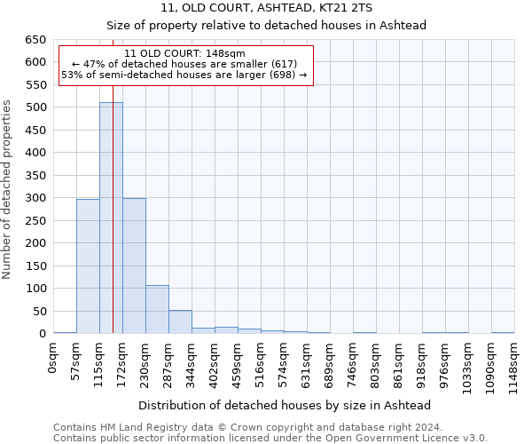 11, OLD COURT, ASHTEAD, KT21 2TS: Size of property relative to detached houses in Ashtead