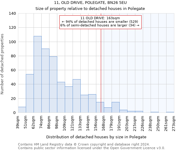 11, OLD DRIVE, POLEGATE, BN26 5EU: Size of property relative to detached houses in Polegate