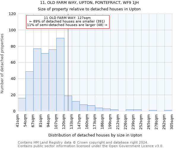 11, OLD FARM WAY, UPTON, PONTEFRACT, WF9 1JH: Size of property relative to detached houses in Upton