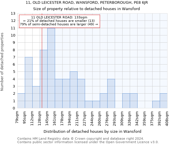 11, OLD LEICESTER ROAD, WANSFORD, PETERBOROUGH, PE8 6JR: Size of property relative to detached houses in Wansford