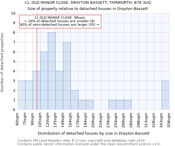 11, OLD MANOR CLOSE, DRAYTON BASSETT, TAMWORTH, B78 3UQ: Size of property relative to detached houses in Drayton Bassett