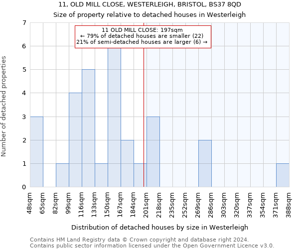 11, OLD MILL CLOSE, WESTERLEIGH, BRISTOL, BS37 8QD: Size of property relative to detached houses in Westerleigh