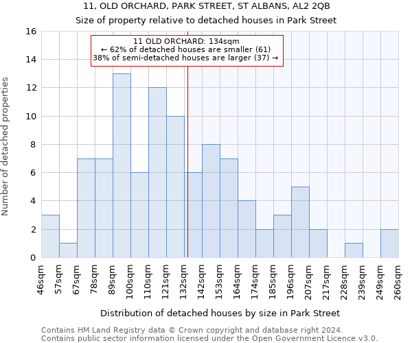 11, OLD ORCHARD, PARK STREET, ST ALBANS, AL2 2QB: Size of property relative to detached houses in Park Street