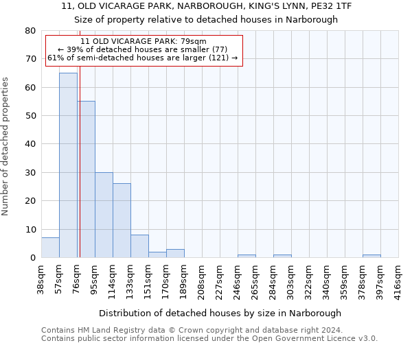 11, OLD VICARAGE PARK, NARBOROUGH, KING'S LYNN, PE32 1TF: Size of property relative to detached houses in Narborough