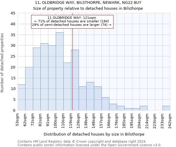 11, OLDBRIDGE WAY, BILSTHORPE, NEWARK, NG22 8UY: Size of property relative to detached houses in Bilsthorpe