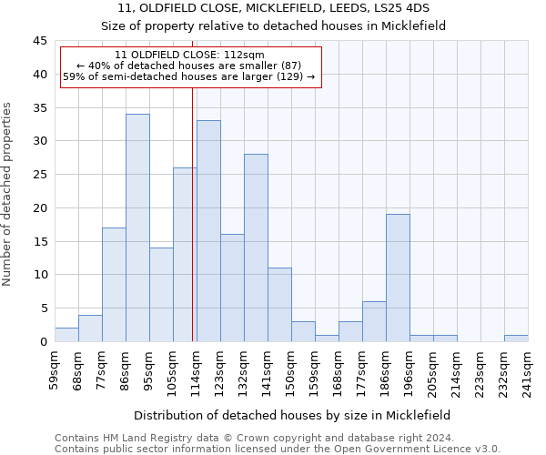 11, OLDFIELD CLOSE, MICKLEFIELD, LEEDS, LS25 4DS: Size of property relative to detached houses in Micklefield