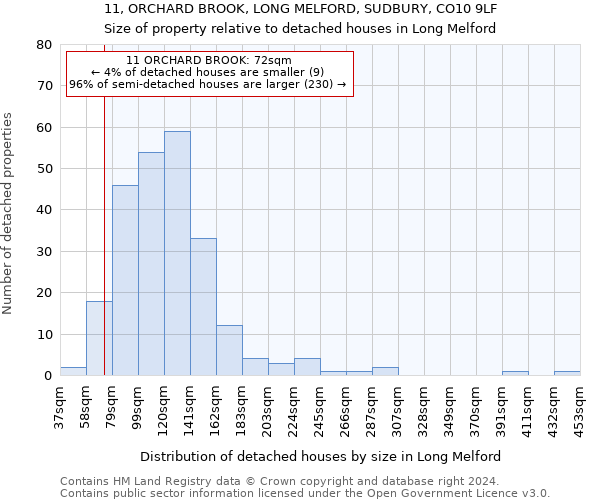 11, ORCHARD BROOK, LONG MELFORD, SUDBURY, CO10 9LF: Size of property relative to detached houses in Long Melford