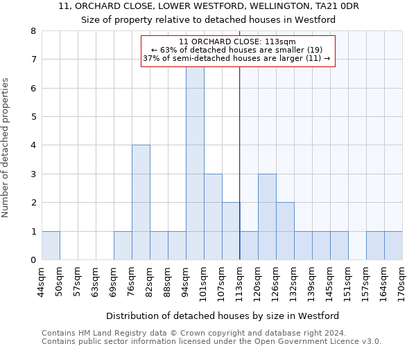 11, ORCHARD CLOSE, LOWER WESTFORD, WELLINGTON, TA21 0DR: Size of property relative to detached houses in Westford