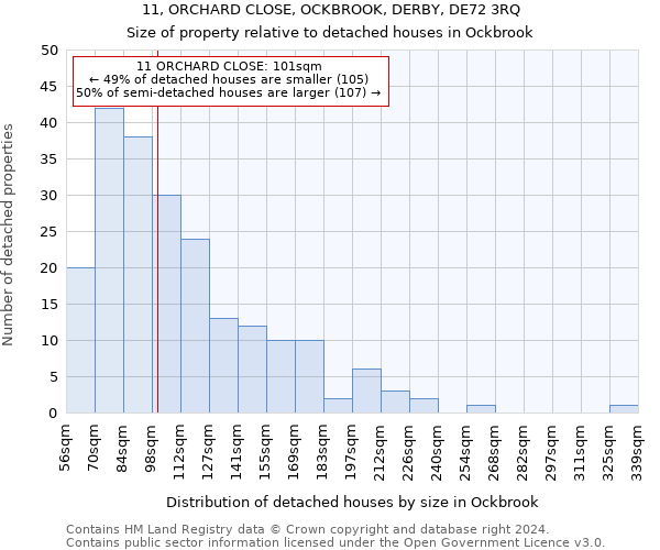 11, ORCHARD CLOSE, OCKBROOK, DERBY, DE72 3RQ: Size of property relative to detached houses in Ockbrook