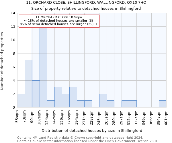 11, ORCHARD CLOSE, SHILLINGFORD, WALLINGFORD, OX10 7HQ: Size of property relative to detached houses in Shillingford