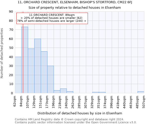 11, ORCHARD CRESCENT, ELSENHAM, BISHOP'S STORTFORD, CM22 6FJ: Size of property relative to detached houses in Elsenham