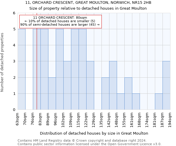 11, ORCHARD CRESCENT, GREAT MOULTON, NORWICH, NR15 2HB: Size of property relative to detached houses in Great Moulton