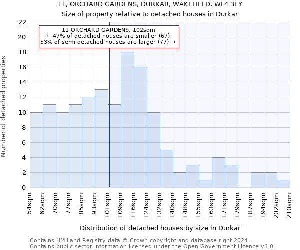 11, ORCHARD GARDENS, DURKAR, WAKEFIELD, WF4 3EY: Size of property relative to detached houses in Durkar