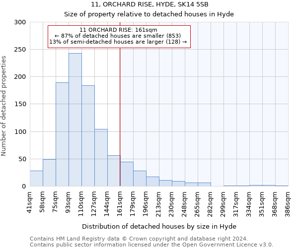 11, ORCHARD RISE, HYDE, SK14 5SB: Size of property relative to detached houses in Hyde