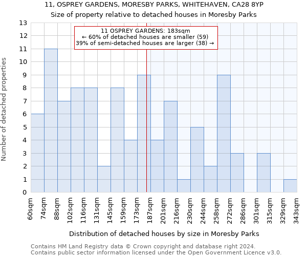 11, OSPREY GARDENS, MORESBY PARKS, WHITEHAVEN, CA28 8YP: Size of property relative to detached houses in Moresby Parks