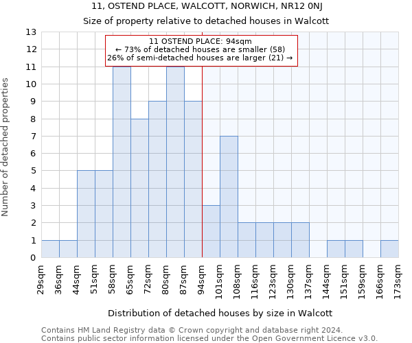 11, OSTEND PLACE, WALCOTT, NORWICH, NR12 0NJ: Size of property relative to detached houses in Walcott