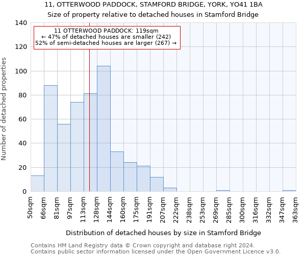 11, OTTERWOOD PADDOCK, STAMFORD BRIDGE, YORK, YO41 1BA: Size of property relative to detached houses in Stamford Bridge