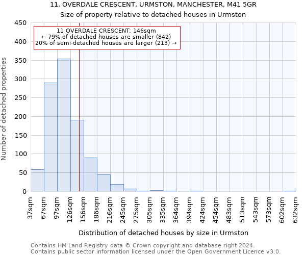 11, OVERDALE CRESCENT, URMSTON, MANCHESTER, M41 5GR: Size of property relative to detached houses in Urmston