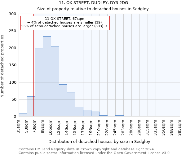 11, OX STREET, DUDLEY, DY3 2DG: Size of property relative to detached houses in Sedgley