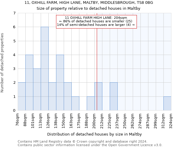 11, OXHILL FARM, HIGH LANE, MALTBY, MIDDLESBROUGH, TS8 0BG: Size of property relative to detached houses in Maltby