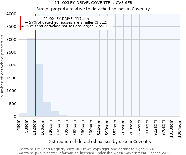 11, OXLEY DRIVE, COVENTRY, CV3 6FB: Size of property relative to detached houses in Coventry